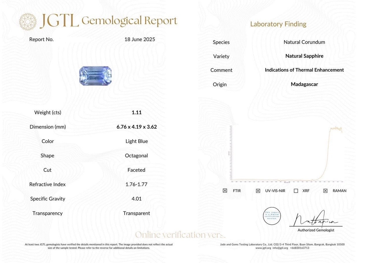 「極光のかけら」ニアリーカラーレスサファイア/ 1.11ct/オクタゴン/マダガスカル産